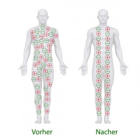 Preview: Erdungsprodukte® Matte 76x35 cm grau Preview: Erdungsprodukte® Matte 76x35 cm grau